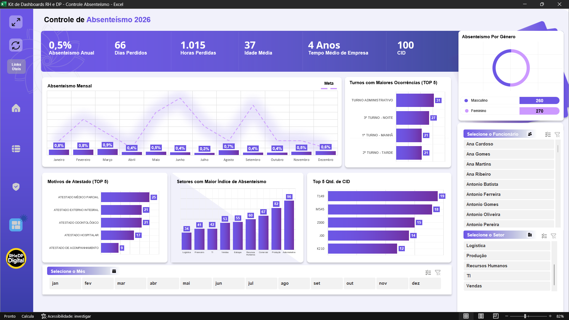 Dashboard RH e DP